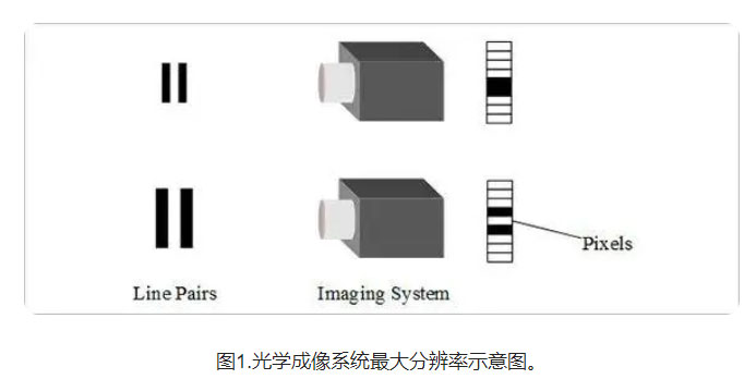 分辨率辨别方法图