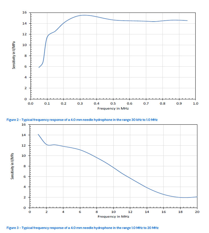 NH4000针式水听器,英国PA 4mm PVDF针式水听器灵敏度和频率响应